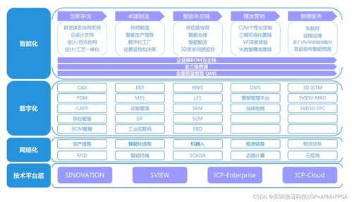 半導體新能源智能裝備控制器及工業軟件協同設計方案