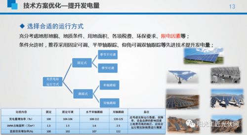 平價光伏電站的成本構成、設備選型及系統經濟性與軟硬件技術分析