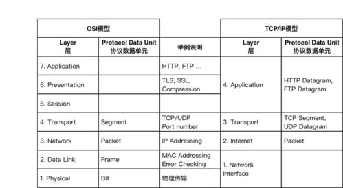 面向程序員 網(wǎng)絡(luò)基礎(chǔ)、模型、設(shè)備與計算機系統(tǒng)全景
