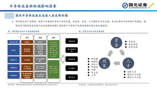 國元證券半導(dǎo)體設(shè)備投資地圖解析 計算機軟件技術(shù)開發(fā)的關(guān)鍵作用