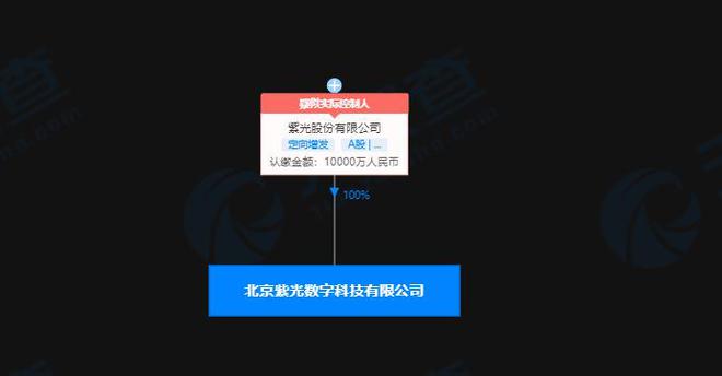 紫光股份加碼數(shù)字科技 注冊資本1億元新設(shè)子公司深耕軟硬件賽道