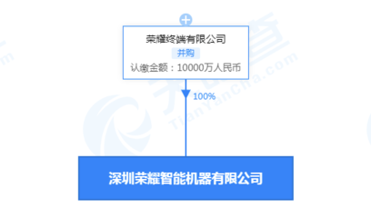 榮耀注資1億成立智能機器公司，深化計算機軟硬件及外設(shè)布局