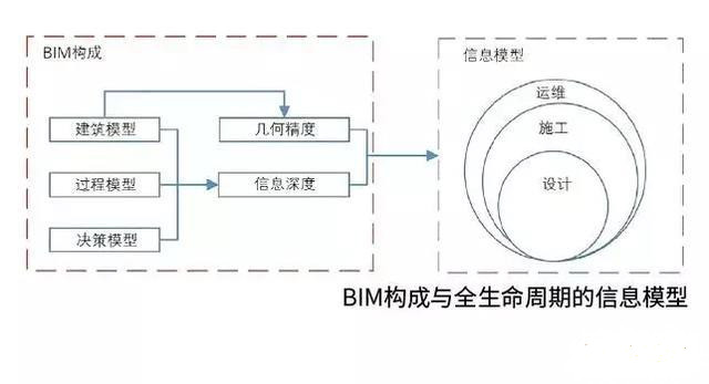 中國(guó)的橋梁BIM技術(shù)都應(yīng)用在了哪里？