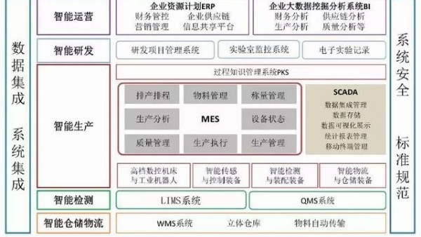 無菌注射劑智能工廠設(shè)計與應(yīng)用探索