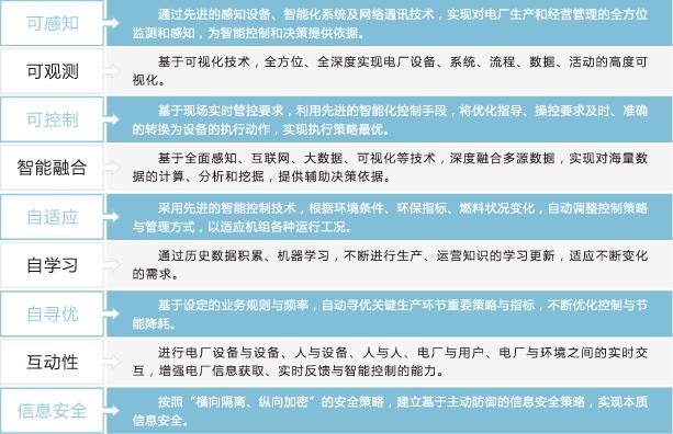 智慧電廠解決方案到底是什么？看完這篇終于明白了