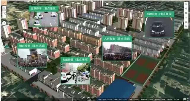 基于三維實(shí)景建模與CIM的智慧城市建設(shè)