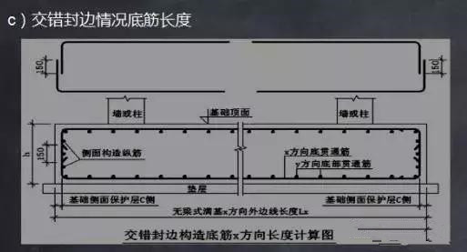 造價(jià)干貨—鋼筋識(shí)圖算量計(jì)價(jià)有效問(wèn)答！