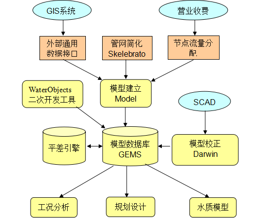 艾三維智慧水務(wù)綜合管理平臺(tái)