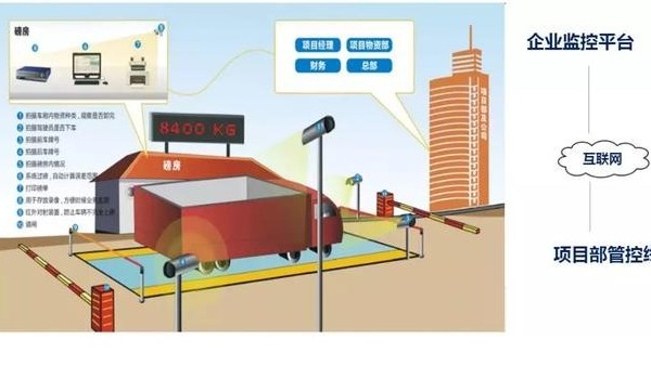 智慧工地是什么樣子，都有哪些系統(tǒng)