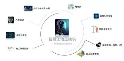 智慧工地是什么？有什么解決方案？