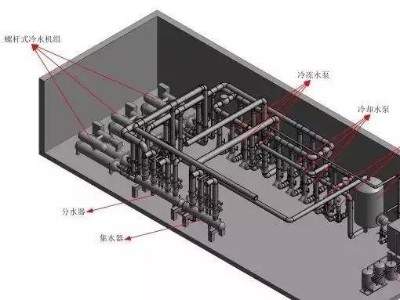 BIM技術(shù)助力暖通設(shè)計(jì)難題！