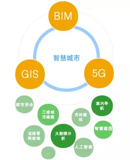 BIM工程招投標(biāo)進入三維模型時代