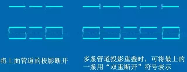 化工CAD管道圖紙布置圖 從最基礎(chǔ)的繪圖原則、圖示方法和標(biāo)注學(xué)起