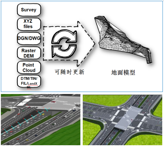 BIM應(yīng)用項(xiàng)目施工階段需要做哪些？