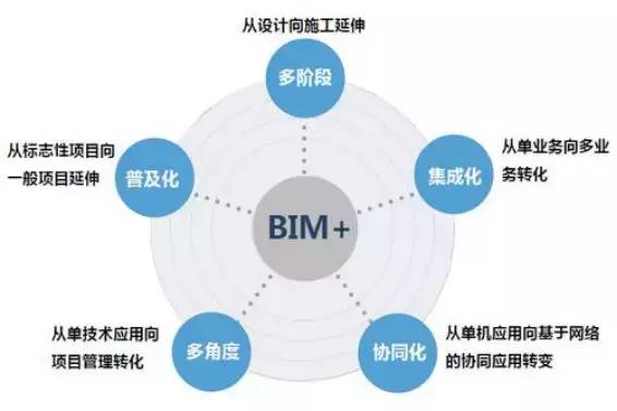 深圳機場：BIM 技術(shù)在新一期擴建工程中的應(yīng)用
