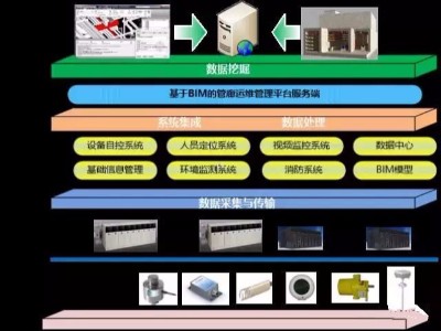 基于BIM的地下綜合管廊運(yùn)維一體化平臺功能詳解