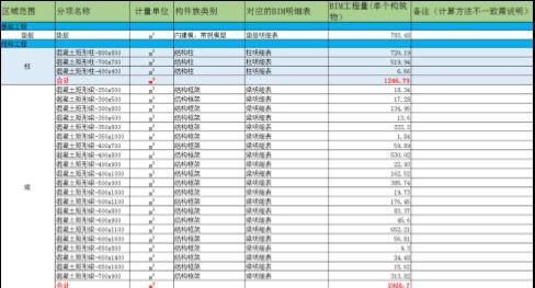 BIM綜合應(yīng)用，看成功項目案例是如何做的