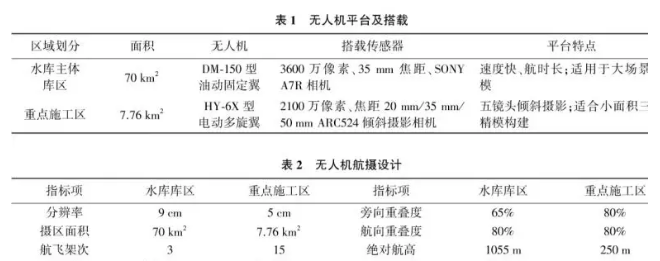 無人機(jī)應(yīng)用航攝指標(biāo)設(shè)計(jì)參數(shù)