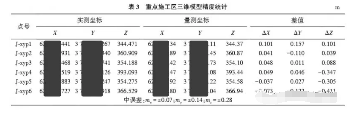無人機(jī)實(shí)景三維建模在水利BIM中的應(yīng)用三維建模技術(shù)流程