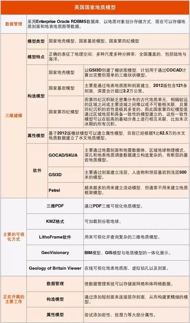 【地質(zhì)】怎么建立中國(guó)國(guó)家基礎(chǔ)三維地質(zhì)模型