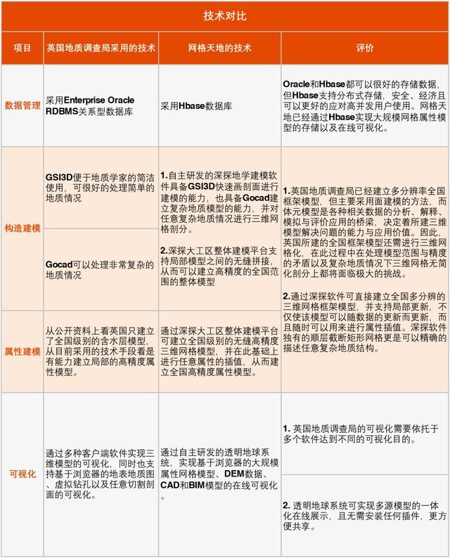 【地質(zhì)】怎么建立中國(guó)國(guó)家基礎(chǔ)三維地質(zhì)模型