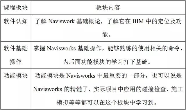 艾三維技術(shù)信息技術(shù)有限公司專注BIM咨詢、bentley軟件出售、BIM平臺(tái)研發(fā)、建模出圖、BIM培訓(xùn)、工程動(dòng)畫(huà)。不知您是咨詢BIM服務(wù)還是 其他交流的呢？