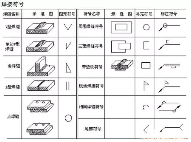 零基礎(chǔ)怎么學(xué)做鋼結(jié)構(gòu)預(yù)算