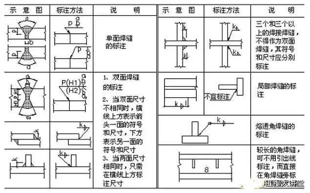 零基礎(chǔ)怎么學(xué)做鋼結(jié)構(gòu)預(yù)算
