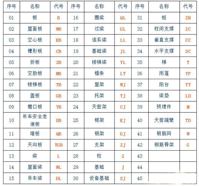 零基礎(chǔ)怎么學(xué)做鋼結(jié)構(gòu)預(yù)算