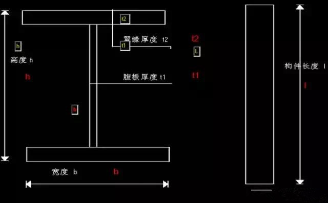 零基礎(chǔ)怎么學(xué)做鋼結(jié)構(gòu)預(yù)算