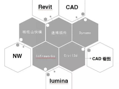 Revit_BIM族庫、BIM標(biāo)準(zhǔn)、BIM軟件、招投標(biāo)文件