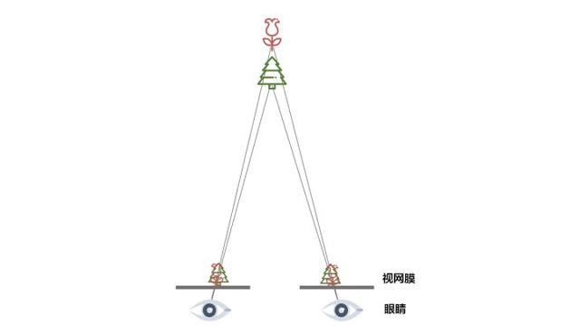 傾斜攝影｜照片建模技術(shù)，一鍵自動建立3D模型
