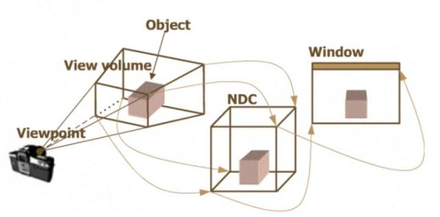 傾斜攝影｜照片建模技術(shù)，一鍵自動建立3D模型
