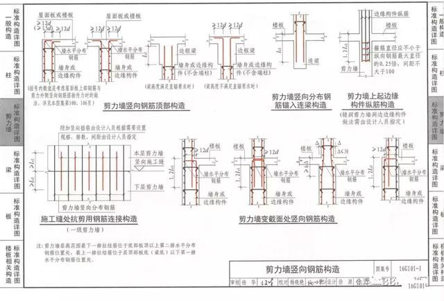做BIM的，怎么可能少了這7本鋼筋圖集