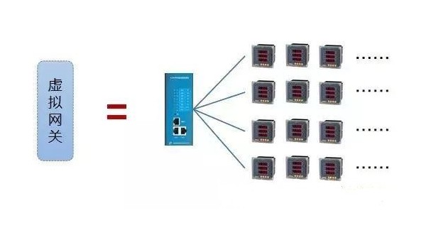 電力運維云能接入上億數(shù)據(jù)點？