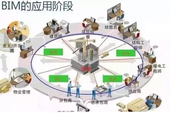 BIM技術(shù)如何幫助暖通設(shè)計(jì)解決難題?