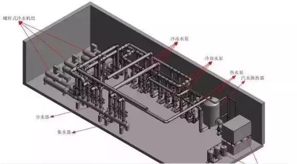 BIM技術(shù)如何幫助暖通設(shè)計(jì)解決難題?