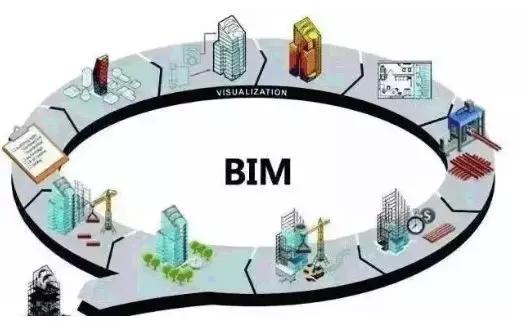 BIM技術(shù)如何幫助暖通設(shè)計(jì)解決難題?