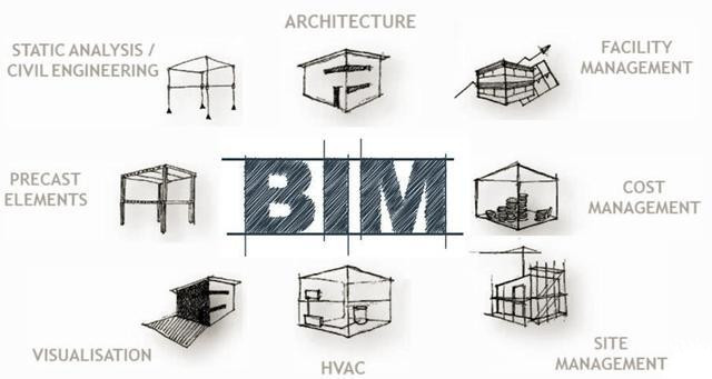 BIM技術(shù)在橋梁運營管養(yǎng)階段的應用有哪些