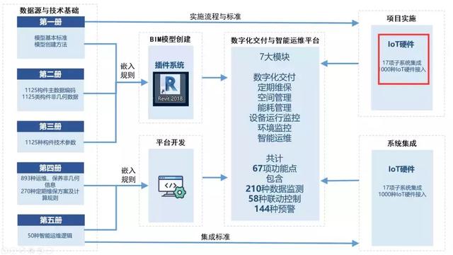 數(shù)字化交付與智能運(yùn)維平臺(tái)—數(shù)字化交付