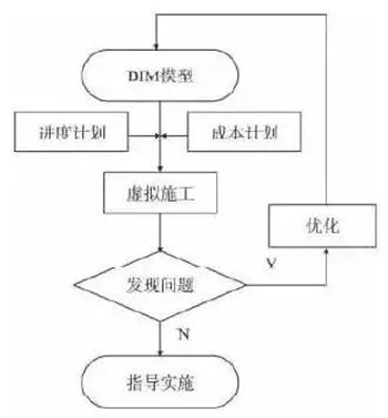 BIM技術(shù)在裝配式建筑施工管理階段有何應(yīng)用？