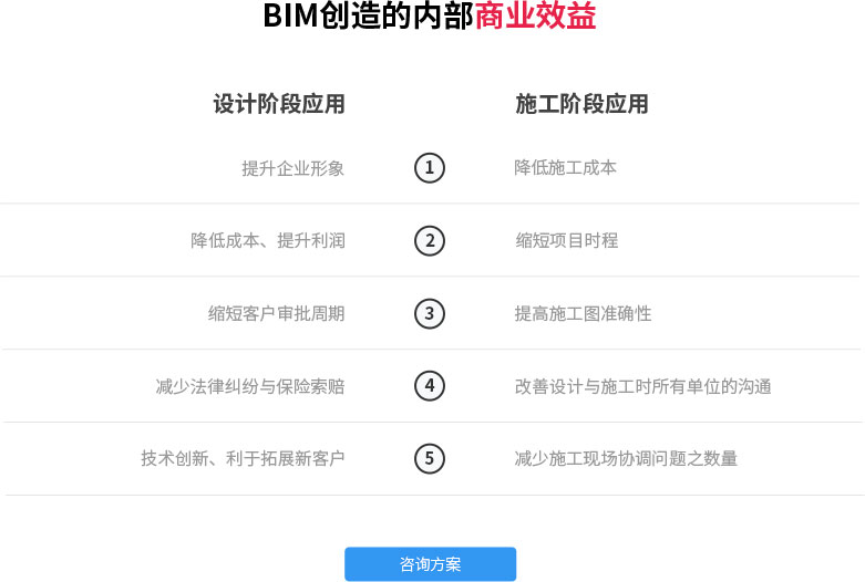 BIM平臺(tái)定制開(kāi)發(fā)