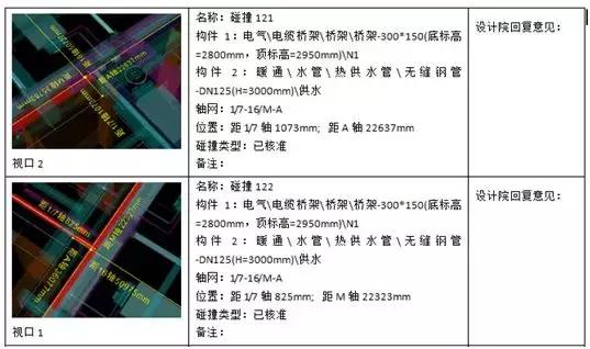 工程全生命周期的四個階段及各階段的主要運用
