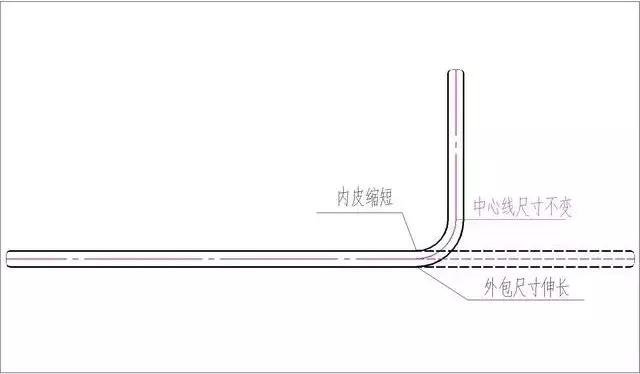 一算鋼筋下料長度就懵圈？幾個公式一看就懂！