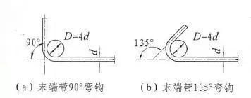 一算鋼筋下料長度就懵圈？幾個公式一看就懂！