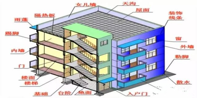 甲方、監(jiān)理、施工，工程中這七條你要知道