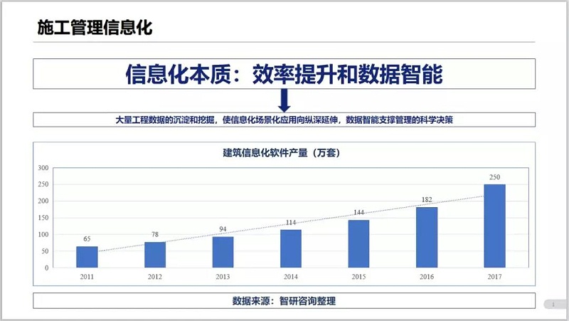 不是狠人，千萬(wàn)別做BIM