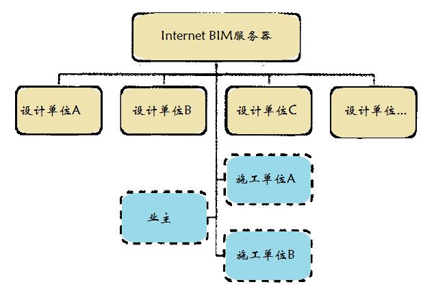 地鐵管線綜合BIM應(yīng)用