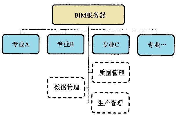地鐵管線綜合BIM應(yīng)用