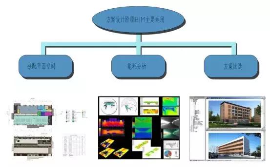 全過(guò)程咨詢BIM技術(shù)運(yùn)用